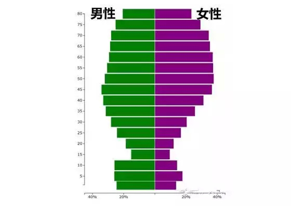 我国肥胖人口的比例_中国超重及肥胖症人口已达5亿,80 的 病 是吃出来的